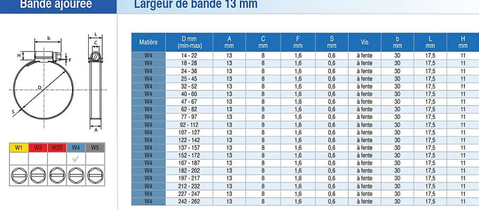 10 colliers fX13 en 24-36 mm - - 0183448-Serflex