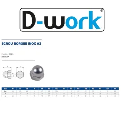 4 Coques de 25 Ecrous Borgnes M12 mm - DIN 1587 - Inox A2 -^D-Work Online