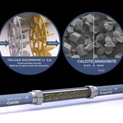 Adoucisseur d'eau Anticalcaire innovant IPS Kalyxx RedLine G3/4 femelle (IPSKXRG34)-Swiss Aqua Technologies Online