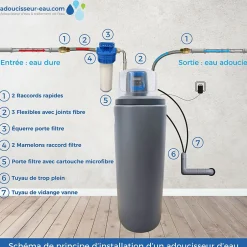 Adoucisseur D'eau 30L Fleck 5800 SXT Monobloc Volumétrique + Kit Installation Fabrication Française-Toodo Sale