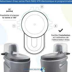 Adoucisseur D'eau Tactile 16l Fleck 5800 Xtr Fabriqué En France Avec Kit D'installation Complet^Toodo Best