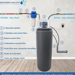 Adoucisseur Eau 30L Fleck 5600 MC Mécanique Chronométrique Complet Avec Accessoires Fabriqué En France^Toodo Outlet