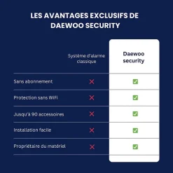 Alarme Maison Wifi Sans Fil Vigilia VIG502 - Kit Complet avec Caméras Full HD intérieur et extérieure autonome et 9 Acces-Daewoo Discount