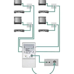 Amplificateur répartiteur TVS 14 - 6 sorties, gain 4 x 10 dB, 47-862 MHz-Axing Hot