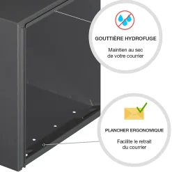 Boite aux lettres CubYsm 2 portes Gris anthracite 7016M^Renz Best