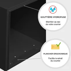 Boite aux lettres Préface 1 porte Noir décor RAL 9005D^Renz New