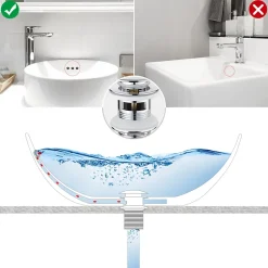 Bonde de Lavabo Pop Up en Laiton Universel AntiBlocage G 1-1/4