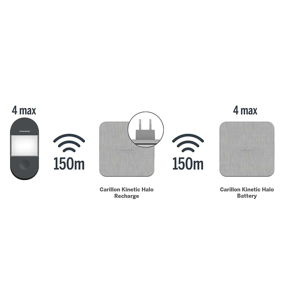 Carillon à brancher sans fil Kinetic Halo Recharge - - 513138^Thomson Online