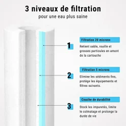 Cartouche anti-sédiments 9' 3/4 double gradient lot de 6^Sinea Discount