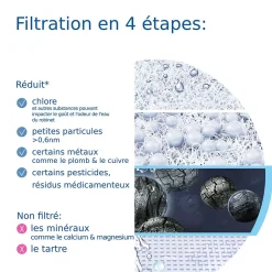 Cartouche pour système de filtration sur robinet ON TAP V-Brita New