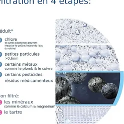 Cartouche pour système de filtration sur robinet ON TAP V-Brita New