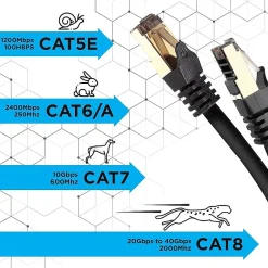 CAT8 BK 1m Câble Ethernet SFTP 2000MHz Transmission de données 40Gb Réseau LAN Internet Connecteurs en or RJ45^Duronic Sale