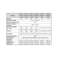 Chauffe-eau horizontal ID SHADOW 80, Wi-Fi^Thermex New