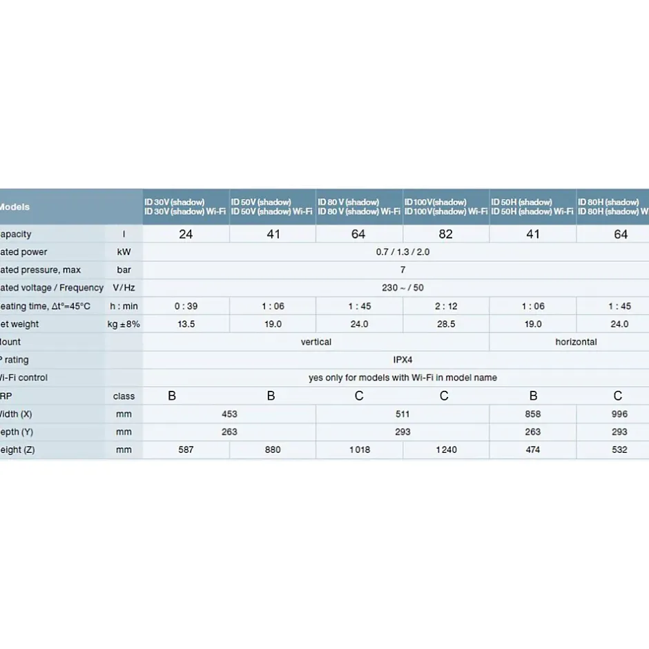 Chauffe-eau horizontal ID SHADOW 80, Wi-Fi^Thermex New