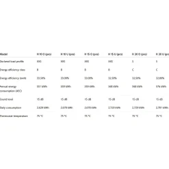 Chauffe-eau électrique HIT PRO 15L , Installation au-dessus de l'évier arrivées d'eau en bas^Thermex Clearance