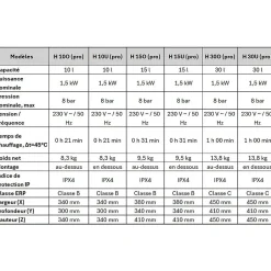 Chauffe-eau électrique HIT PRO 15L , Installation au-dessus de l'évier arrivées d'eau en bas^Thermex Clearance