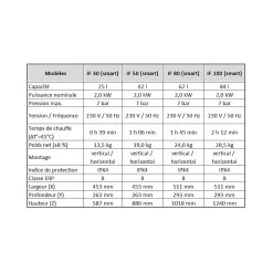 Chauffe-eau SMART IF 80 Universel^Thermex Sale