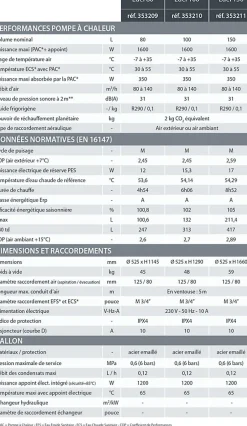 Chauffe-eau thermodynamique EDEL Mural - EDEL 150L AIR^Auer Discount