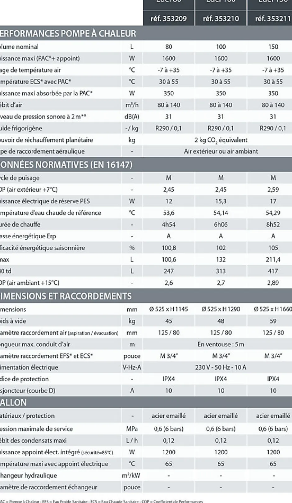 Chauffe-eau thermodynamique EDEL Mural - EDEL 100L AIR-Auer Best