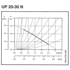 Circulateur UP-N - - Up 20-30 N^Grundfos New