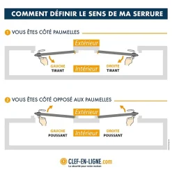 Coffre monopoint 10/40 gauche à gorge avec gâche - - F110402010-Metalux Clearance