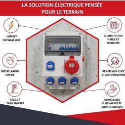 Coffret de Chantier Triphasé 440V - 4P+N+T - IP44 IK08 - 32A - Coffret Électrique^Atole Discount