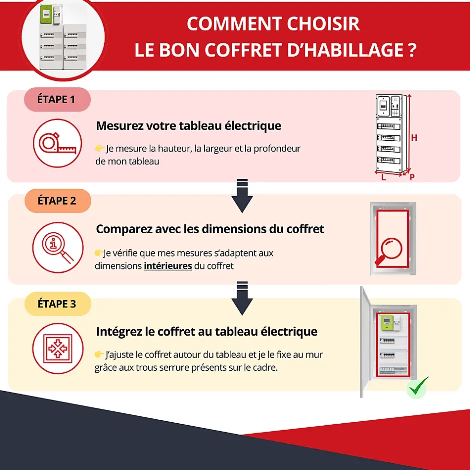 Coffret d'habillage 13 modules en acier blanc pour tableaux éléctriques - H 540 x L 340 x P 140 mm - Réf. RCH100-Atole Hot