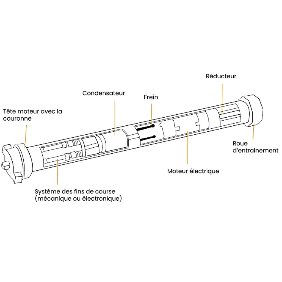 Condensateur, 40 uF, à Cosses, pour Appareils Electriques-Ducati Best