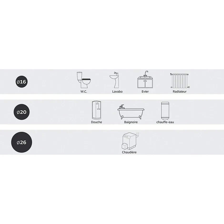 Couronne tube MC 16x0,2 200m SFY-Somatherm for you Best