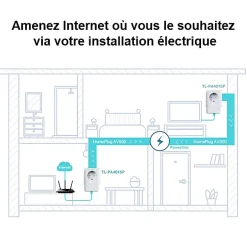 CPL AV 600 Mbps avec prise intégrée-TP-Link Discount