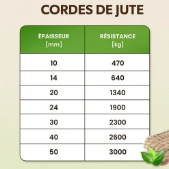 5m Corde de Jute Epaisseur 40mm - Personnalisation Possible Tous les 5m - Corde Solide - Torsadé Fibres Naturelles^Creative Deco Online