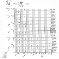 Cuve de relevage compacte SOLOLIFT2 C-3-Grundfos Hot