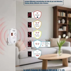 Detecteur de gaz naturel. gpl et charbon alarme sonore affichage led modele brj-502 - D MODUN^Generique Clearance