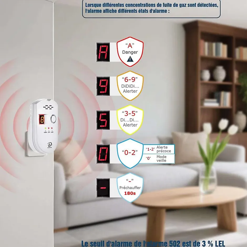 Detecteur de gaz naturel. gpl et charbon alarme sonore affichage led modele brj-502 - D MODUN^Generique Clearance