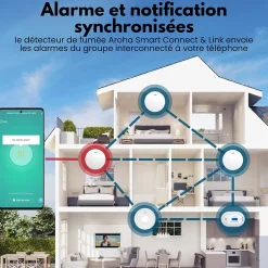 Détecteur de fumée Smart Connect & Link connectable et WiFi - Alarme incendie connecte Tuya et Smartlife - 3 pieces^Aroha Outlet