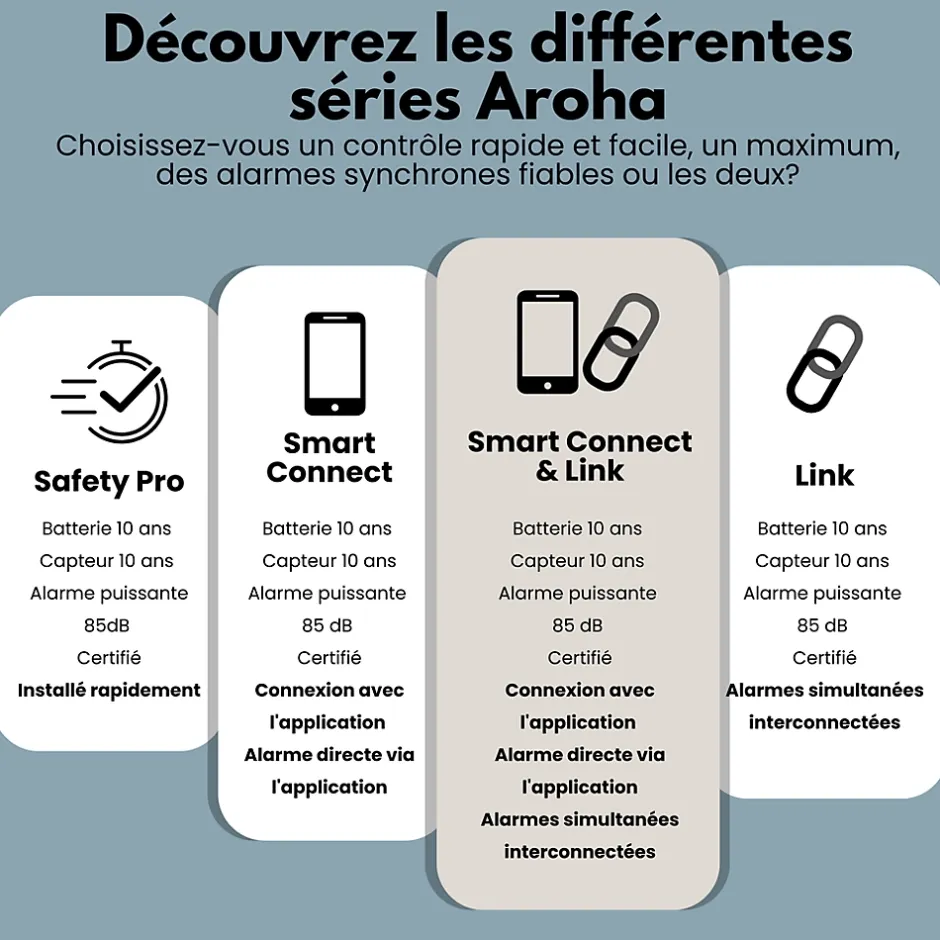 Détecteur de fumée et de monoxyde de carbone Smart Connect WiFi - Batterie 10 ans - Alarme incendie et CO - Tuya & SmartLife-Aroha Hot