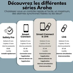 Détecteur de fumée WiFi Smart Connect - Batterie 10 ans - Alarme incendie connecte avec Tuya et Smartlife - 2 pièces^Aroha New