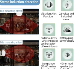 Détecteur de passage, alarme détecteur de mouvement, alarme détecteur extérieur sans fil, sonnette d'entrée de magasin-Deko Sale