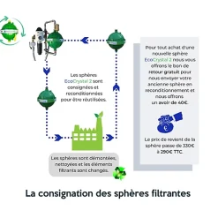 2 - l'adoucisseur d'eau sans sel-EcoCrystal Discount