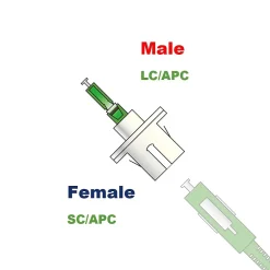 Elfcam - Adaptateur Fibre Optique Monomode Simplex LC/APC Mâle à SC/APC Femelle, Lot de 1-Elfcam-shop Sale