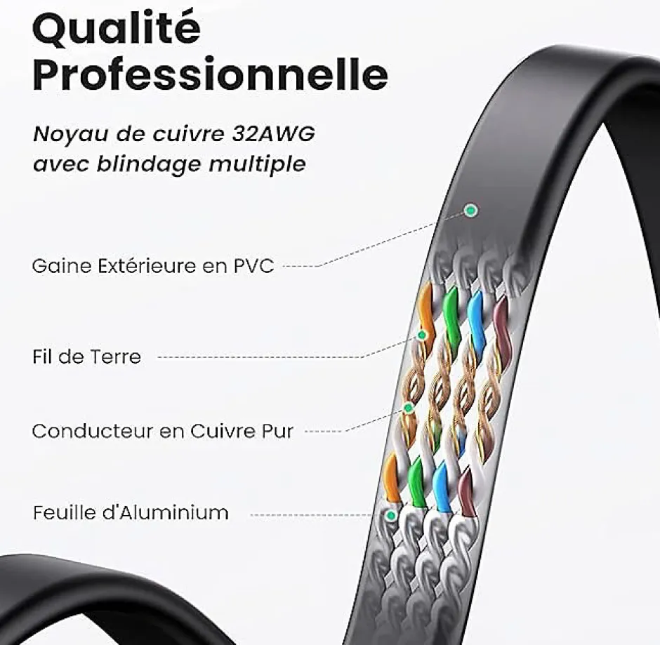 Elfcam - 20m Câble Ethernet Cat 8 Plat Noir LAN/WAN, SFTP 28AWG, 2000MHz 40Gbps avec Connecteurs RJ45 Haute Qualité^Elfcam-shop Sale