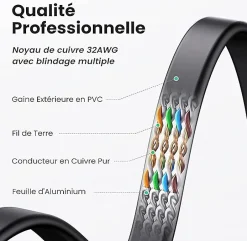 Elfcam - 3m Câble Ethernet Cat 8 Plat Noir LAN/WAN, SFTP 28AWG, 2000MHz 40Gbps avec Connecteurs RJ45 Haute Qualité-Elfcam-shop