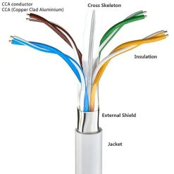 Elfcam - 40m Câble Ethernet RJ45 Cat 6 Rond Blanc 1Gbps 26AWG, LAN/WAN, Idéal PC, Modem, Routeur, Box Fibre^Elfcam-shop Outlet