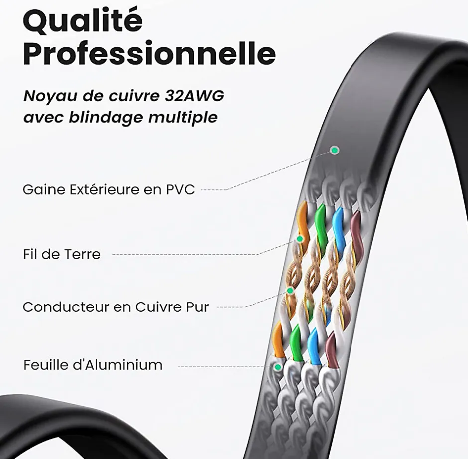 Elfcam - 20m Câble Ethernet RJ45 Cat7 Flat Noir, 10Gbps 600MHz, Cuivre, SFTP, Anti-Bruit, PC, Modem, Routeur^Elfcam-shop Hot