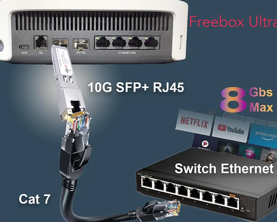 Elfcam - Module SFP+ 10GBase-T RJ45 - 30 m sur Câble Ethernet Cat7/Cat8, Compatible Freebox Ultra^Elfcam-shop Outlet