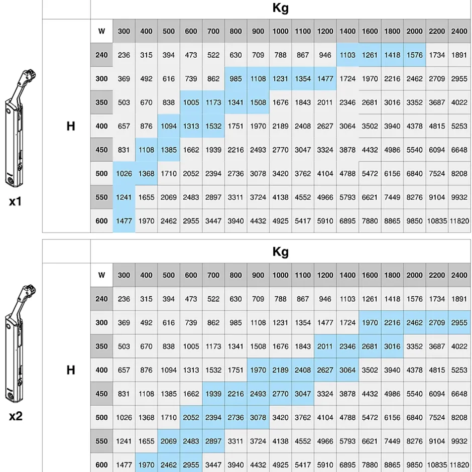 Compas pour portes levantes Altius One, Gamme de force 940-1710, Acier, Nickelé-Emuca Sale