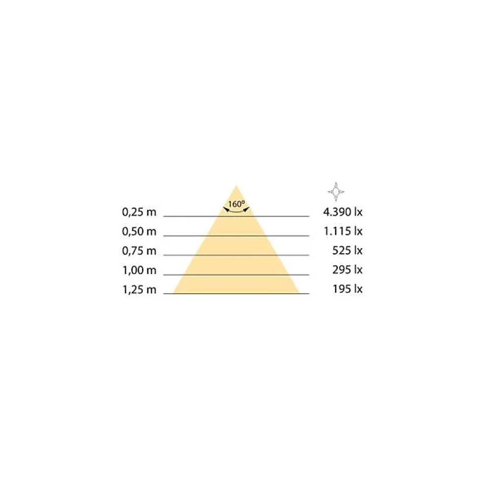Luminaire LED rechargeable Kraz avec détecteur de mouvement, 1 W, Peint en aluminium, Plastique^Emuca Discount