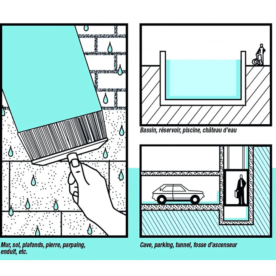 Enduit de cuvelage C3 enduit ciment étanchéité hydrofuge béton -25 Kg-Blanc-PRO COM-Procom Hot