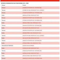 Ensemble thermostat électronique monophasé kitable1200W pour chauffe-eau^Thermor Best