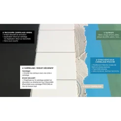 Etancheite sous carrelage, KIT douche, salle de bain, pièce humide - résine d'imperméabilisation, protection à l'eau - -2.5-Procom Hot